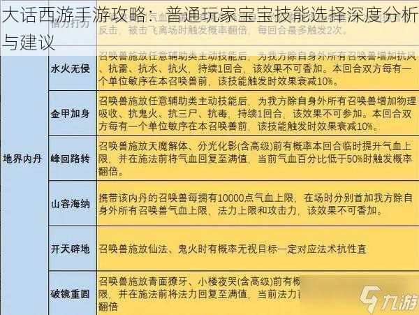 大话西游手游攻略：普通玩家宝宝技能选择深度分析与建议