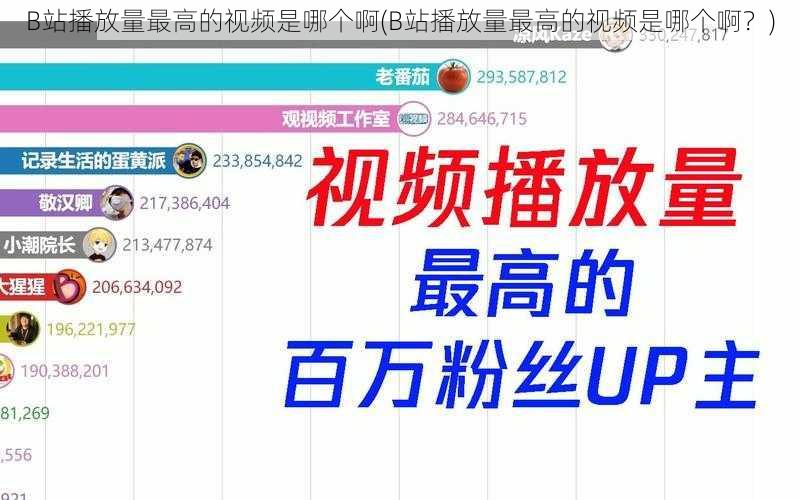 B站播放量最高的视频是哪个啊(B站播放量最高的视频是哪个啊？)