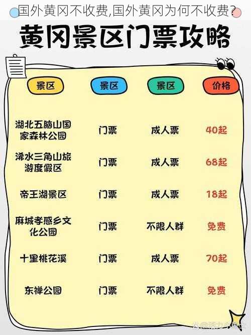 国外黄冈不收费,国外黄冈为何不收费？