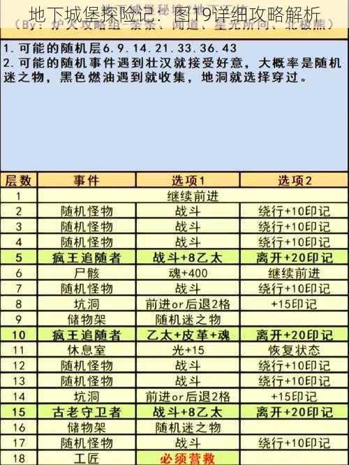 地下城堡探险记：图19详细攻略解析