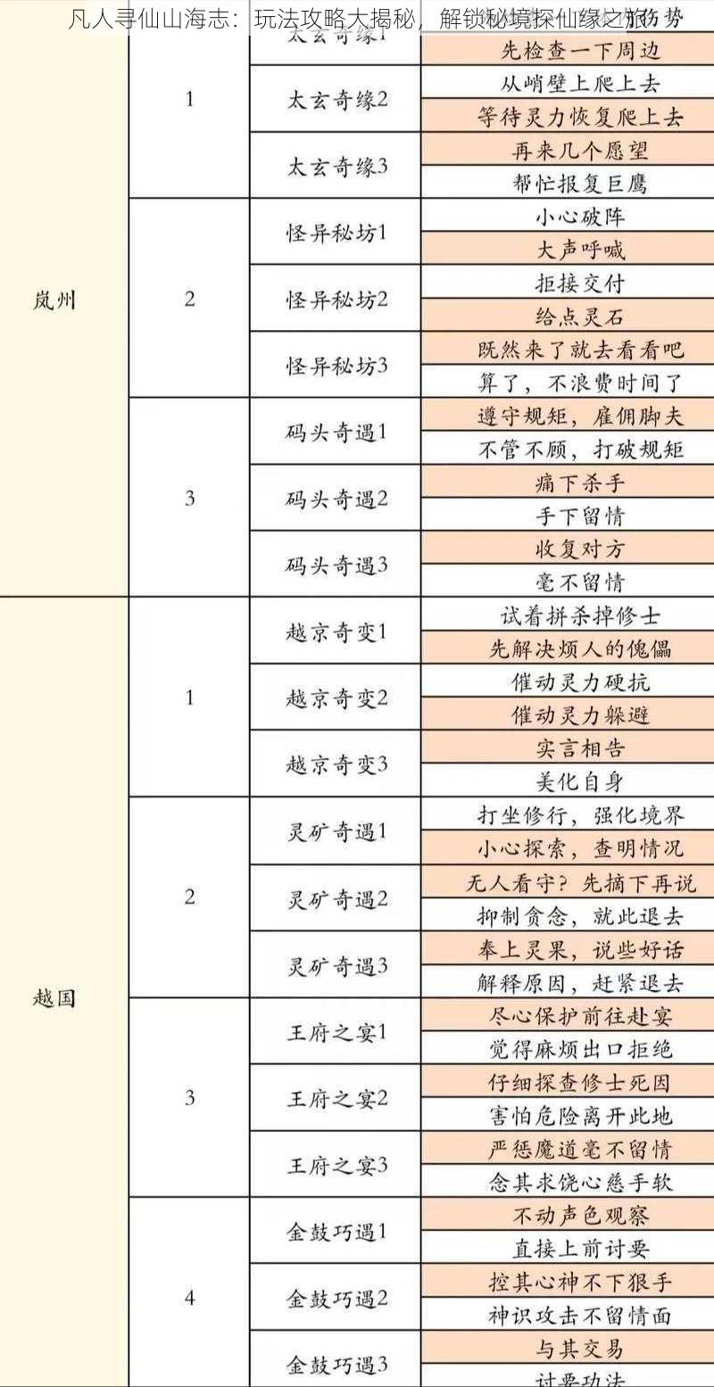 凡人寻仙山海志：玩法攻略大揭秘，解锁秘境探仙缘之旅