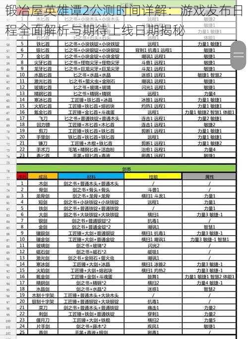 锻冶屋英雄谭2公测时间详解：游戏发布日程全面解析与期待上线日期揭秘
