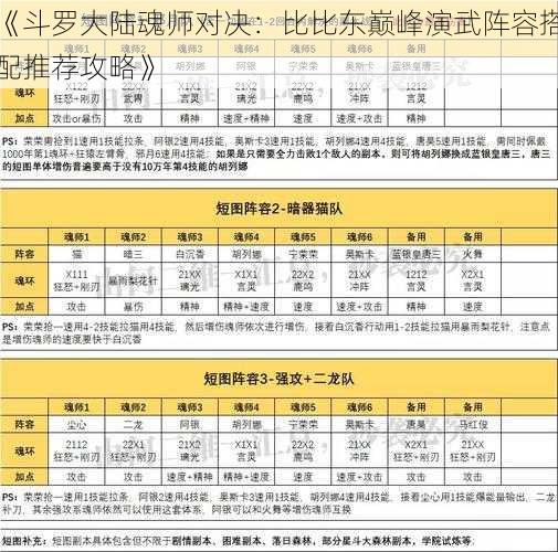 《斗罗大陆魂师对决：比比东巅峰演武阵容搭配推荐攻略》