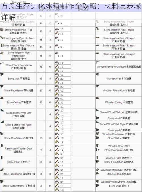 方舟生存进化冰箱制作全攻略：材料与步骤详解