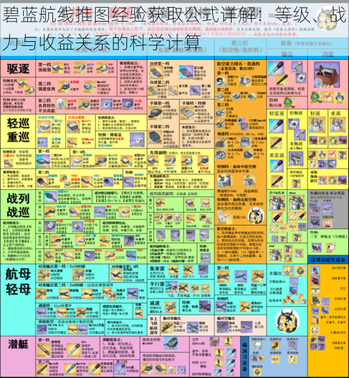 碧蓝航线推图经验获取公式详解：等级、战力与收益关系的科学计算