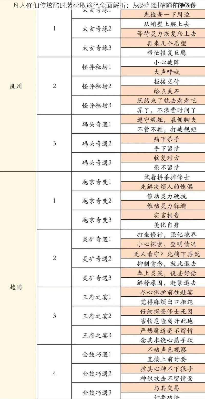 凡人修仙传炫酷时装获取途径全面解析：从入门到精通的指南