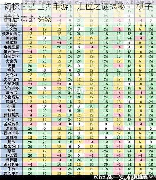 初探凹凸世界手游：走位之谜揭秘——棋子布局策略探索