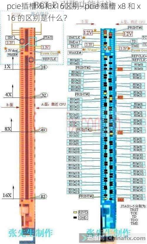 pcie插槽x8和x16区别—pcie 插槽 x8 和 x16 的区别是什么？