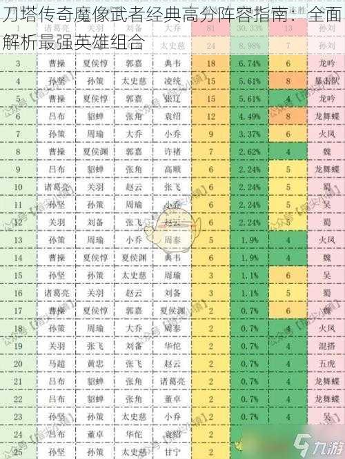 刀塔传奇魔像武者经典高分阵容指南：全面解析最强英雄组合