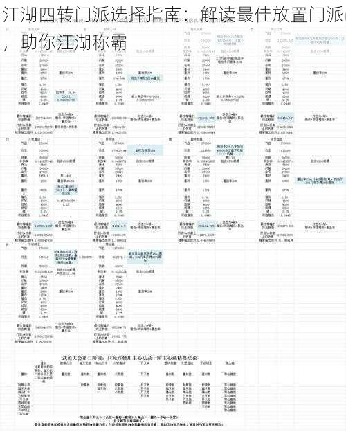 江湖四转门派选择指南：解读最佳放置门派，助你江湖称霸