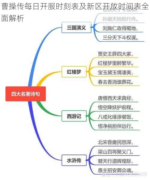 曹操传每日开服时刻表及新区开放时间表全面解析