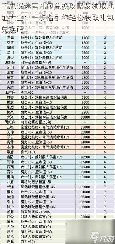 不思议迷宫礼包兑换攻略及领取地址大全：一步指引你轻松获取礼包兑换码