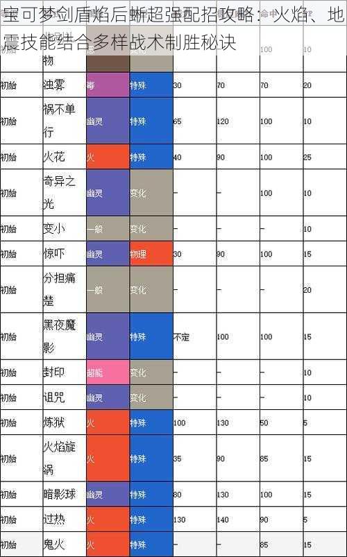 宝可梦剑盾焰后蜥超强配招攻略：火焰、地震技能结合多样战术制胜秘诀