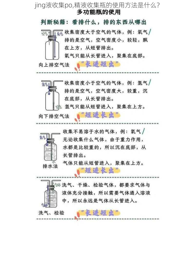 jing液收集po,精液收集瓶的使用方法是什么？