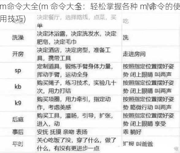 m命令大全(m 命令大全：轻松掌握各种 m 命令的使用技巧)