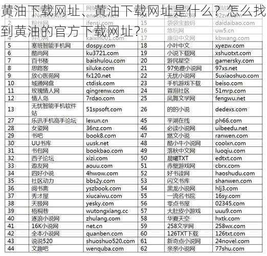 黄油下载网址、黄油下载网址是什么？怎么找到黄油的官方下载网址？