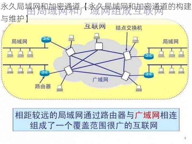 永久局域网和加密通道【永久局域网和加密通道的构建与维护】