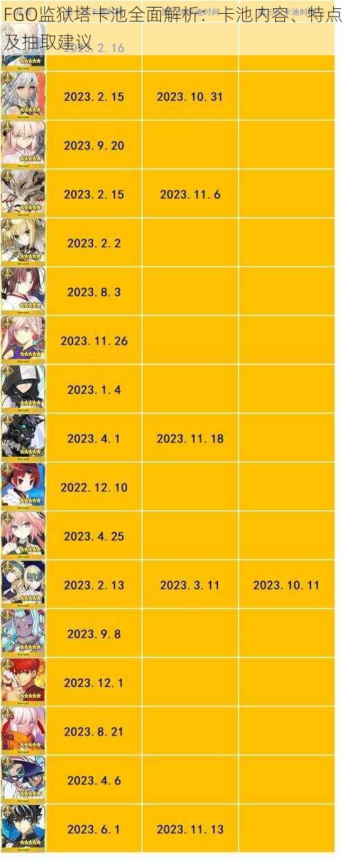 FGO监狱塔卡池全面解析：卡池内容、特点及抽取建议