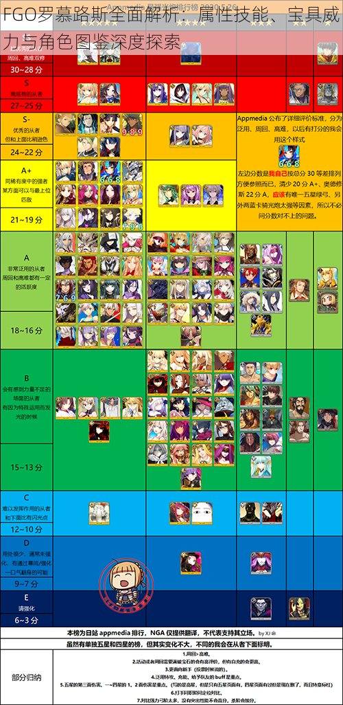 FGO罗慕路斯全面解析：属性技能、宝具威力与角色图鉴深度探索