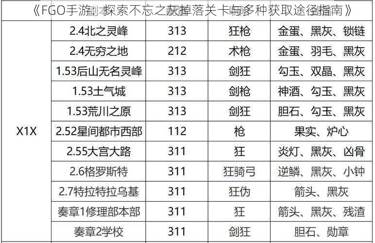 《FGO手游：探索不忘之灰掉落关卡与多种获取途径指南》