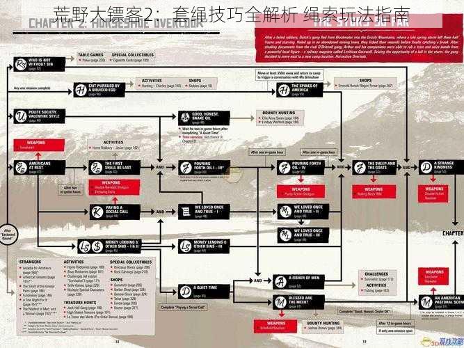 荒野大镖客2：套绳技巧全解析 绳索玩法指南