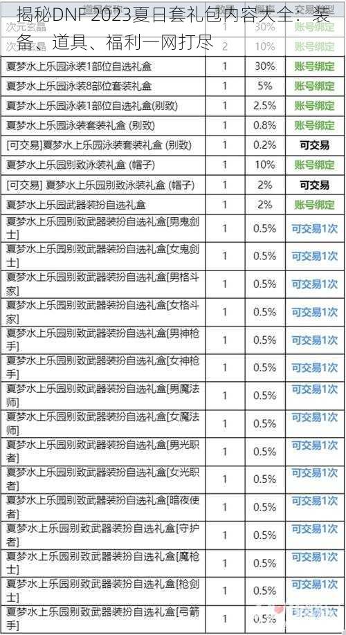 揭秘DNF 2023夏日套礼包内容大全：装备、道具、福利一网打尽