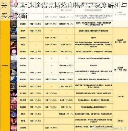 关于无期迷途诺克斯烙印搭配之深度解析与实用攻略