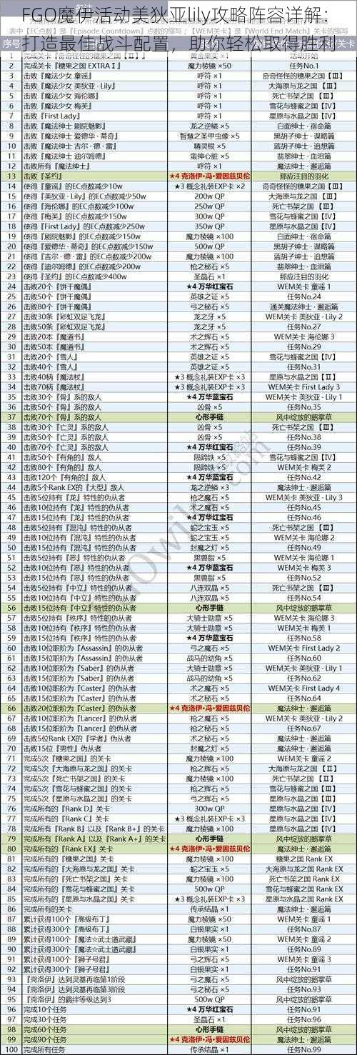 FGO魔伊活动美狄亚lily攻略阵容详解：打造最佳战斗配置，助你轻松取得胜利