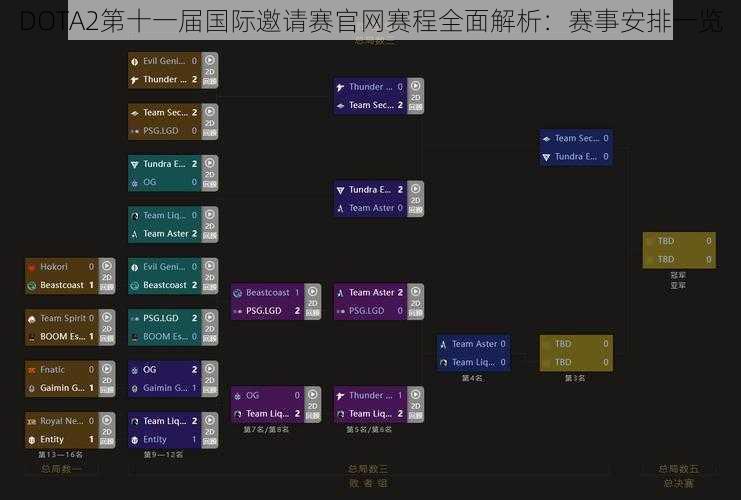 DOTA2第十一届国际邀请赛官网赛程全面解析：赛事安排一览