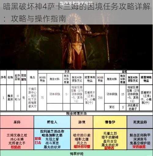 暗黑破坏神4萨卡兰姆的困境任务攻略详解：攻略与操作指南