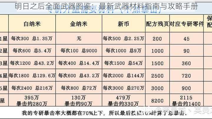 明日之后全面武器图鉴：最新武器材料指南与攻略手册