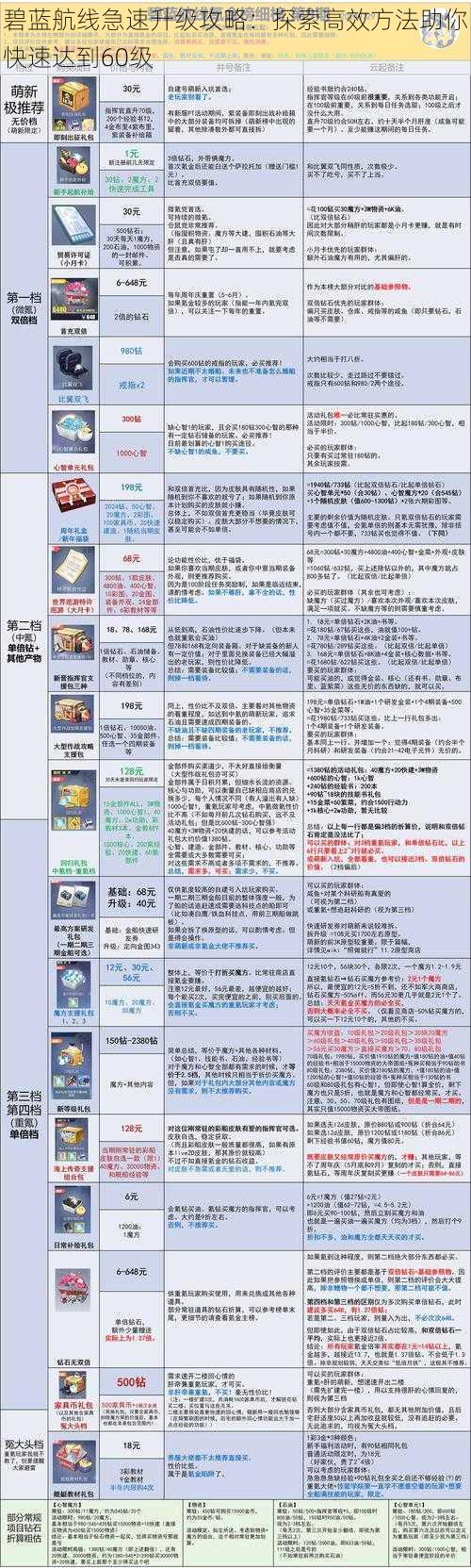 碧蓝航线急速升级攻略：探索高效方法助你快速达到60级