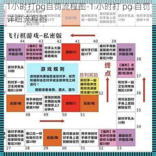 1小时打pg自罚流程图-1 小时打 pg 自罚详细流程图