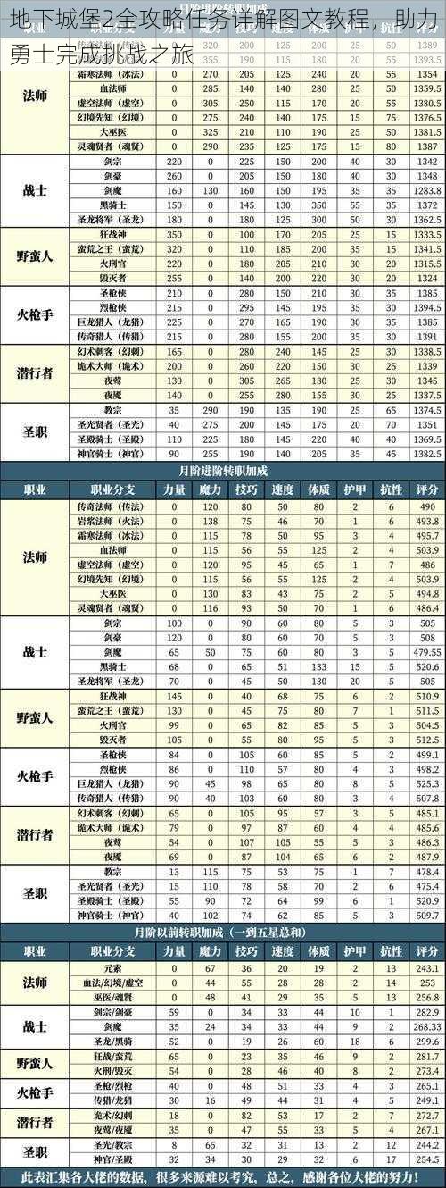 地下城堡2全攻略任务详解图文教程，助力勇士完成挑战之旅