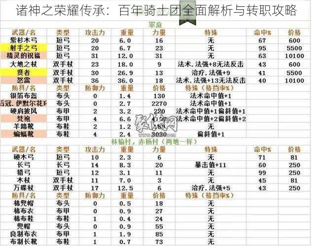 诸神之荣耀传承：百年骑士团全面解析与转职攻略