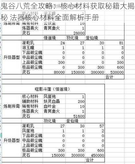 鬼谷八荒全攻略：核心材料获取秘籍大揭秘 法器核心材料全面解析手册