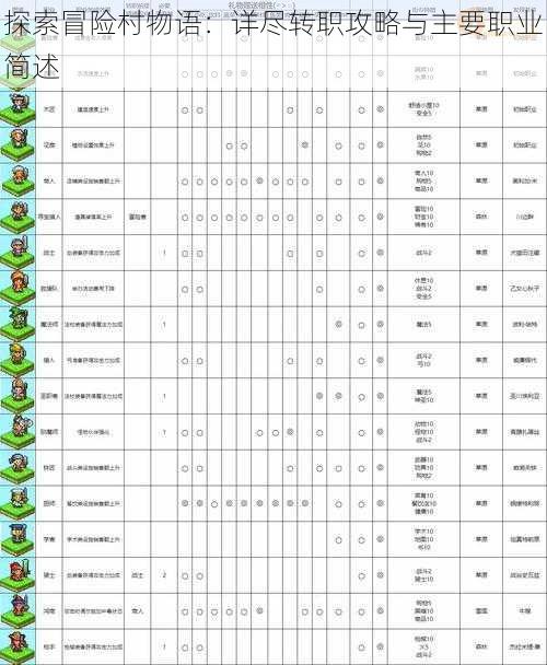 探索冒险村物语：详尽转职攻略与主要职业简述