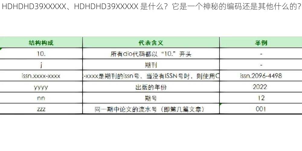 HDHDHD39XXXXХ、HDHDHD39XXXXХ 是什么？它是一个神秘的编码还是其他什么的？