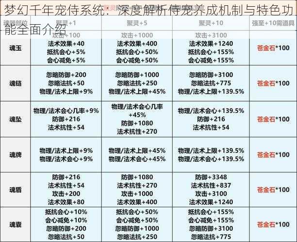 梦幻千年宠侍系统：深度解析侍宠养成机制与特色功能全面介绍