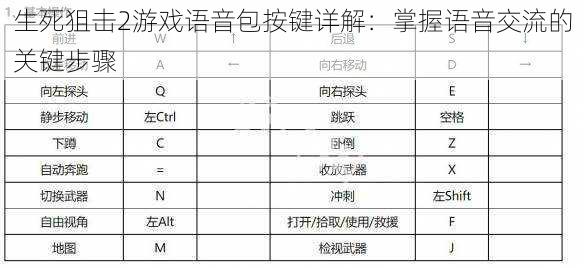 生死狙击2游戏语音包按键详解：掌握语音交流的关键步骤