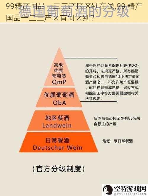 99精产国品一二三产区区别在线,99 精产国品一二三产区有何区别？