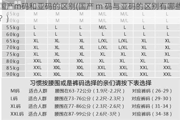 国产m码和亚码的区别(国产 m 码与亚码的区别有哪些？)