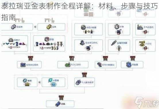 泰拉瑞亚金表制作全程详解：材料、步骤与技巧指南