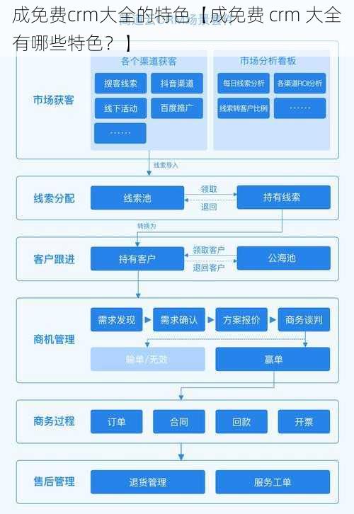 成免费crm大全的特色【成免费 crm 大全有哪些特色？】