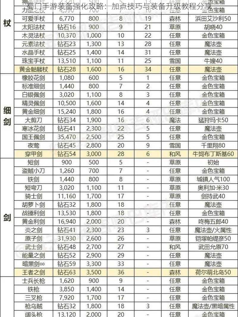 蜀门手游装备强化攻略：加点技巧与装备升级教程分享