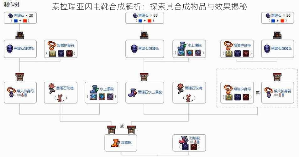 泰拉瑞亚闪电靴合成解析：探索其合成物品与效果揭秘