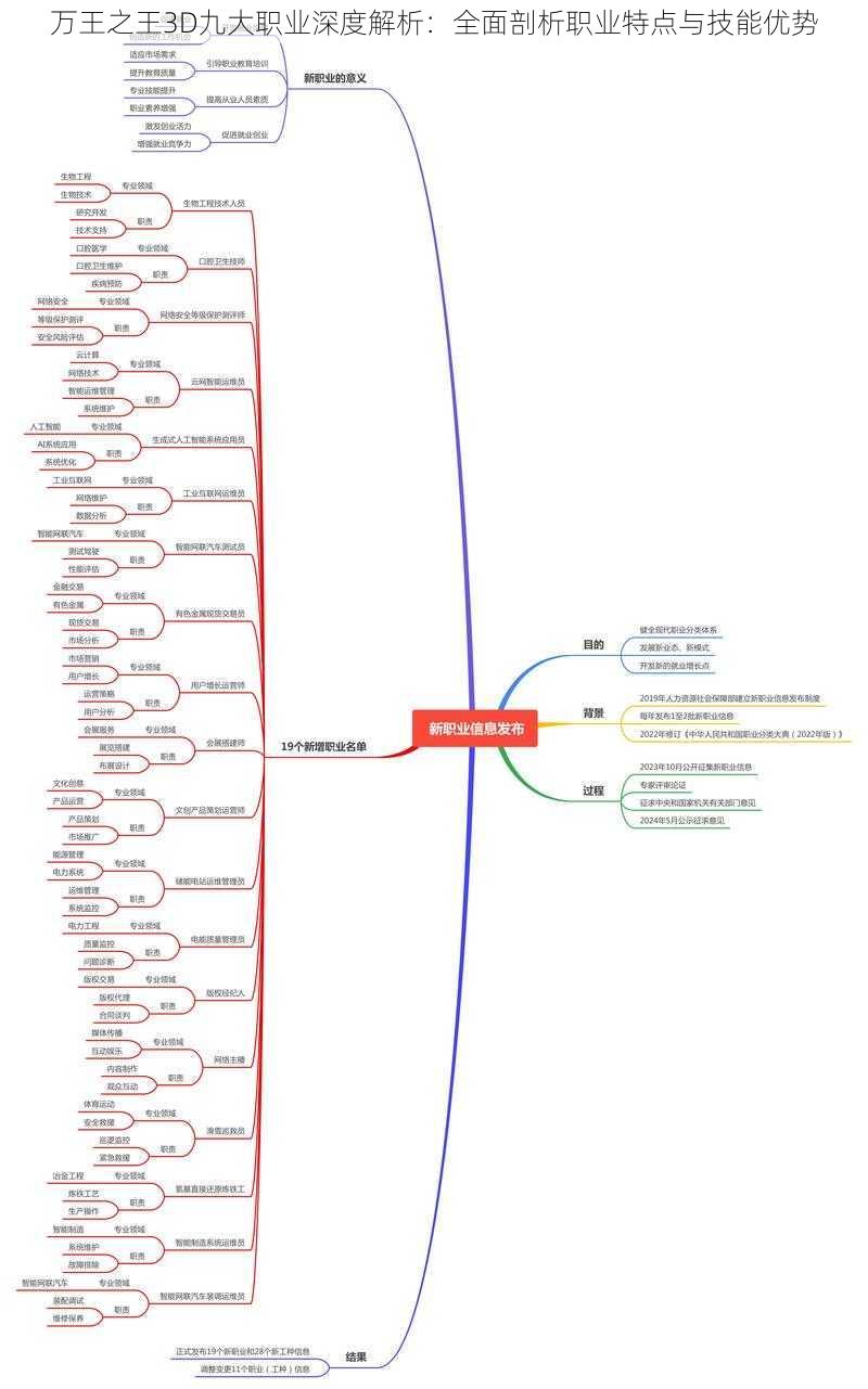 万王之王3D九大职业深度解析：全面剖析职业特点与技能优势