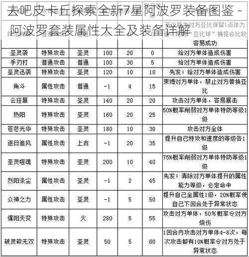 去吧皮卡丘探索全新7星阿波罗装备图鉴 - 阿波罗套装属性大全及装备详解