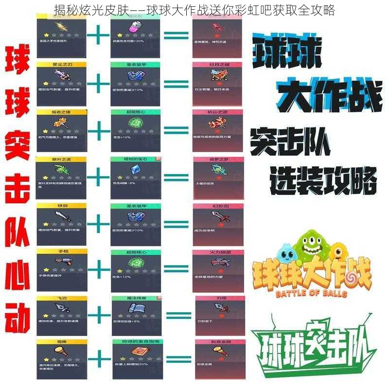 揭秘炫光皮肤——球球大作战送你彩虹吧获取全攻略