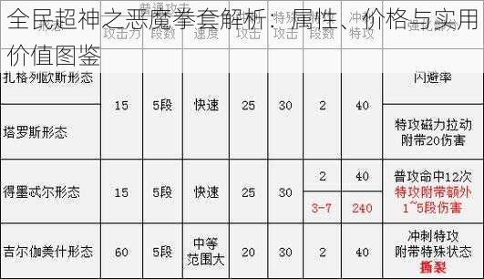 全民超神之恶魔拳套解析：属性、价格与实用价值图鉴